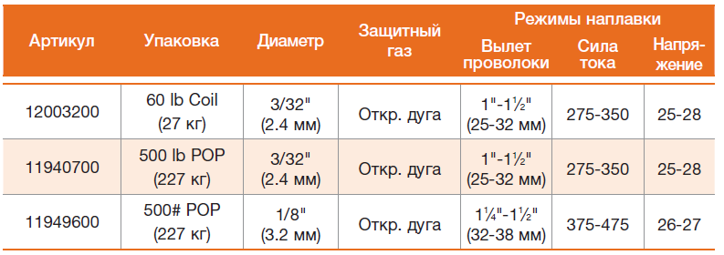 Наплавочная проволока для металлургической промышленности ESAB STOODY SOS 423 Наплавочная проволока для металлургической промышленности ESAB STOODY SOS 423