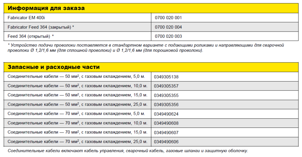 Информация для заказа