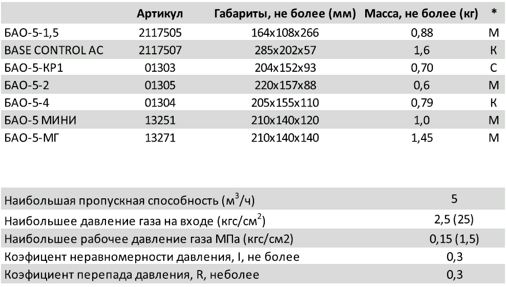 5 мм рабочее давление