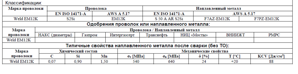 Рекомендуемые сочетания OK Flux 10.81/проволока