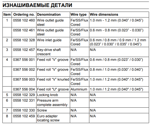 Выходное сопло ESAB Outlet Wire Guide w St lin 0,7