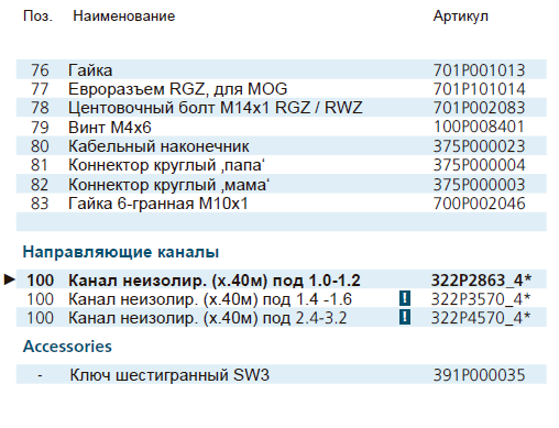 Список запасных частей для сварочной горелки ESAB MOG 70 Список запасных частей для сварочной горелки ESAB MOG 70