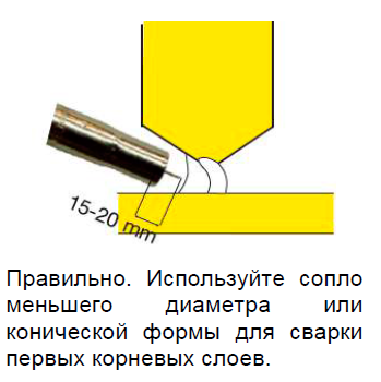 Правильно. Используйте сопло меньшего диаметра или конической формы для сварки первых корневых слоев