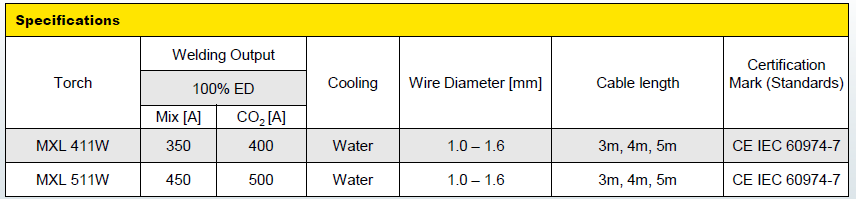 Спецификации горелок ESAB MXL 411w и MXL 511w