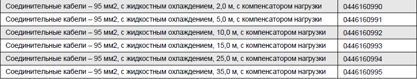 Соединительные кабели 95мм2, с жидкостным охлаждением, с компенсатором нагрузки для блока подачи проволоки Robust Feed Pro Соединительные кабели 95мм2, с жидкостным охлаждением, с компенсатором нагрузки для блока подачи проволоки Robust Feed Pro
