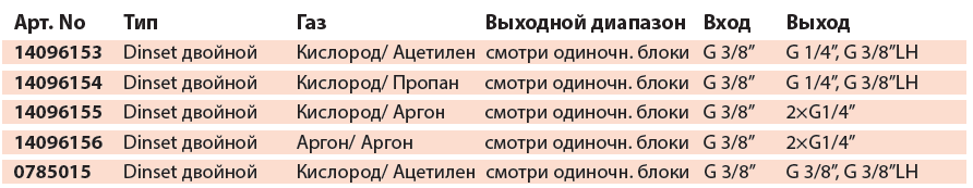Двойные блоки GCE DINSET