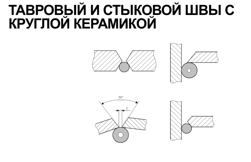 Тавровый и стыковой швы с круглой керамикой Тавровый и стыковой швы с круглой керамикой