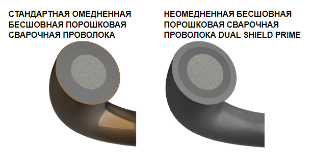 У сварочной проволоки ESAB DUAL SHIELD PRIME отсутствует медное покрытие