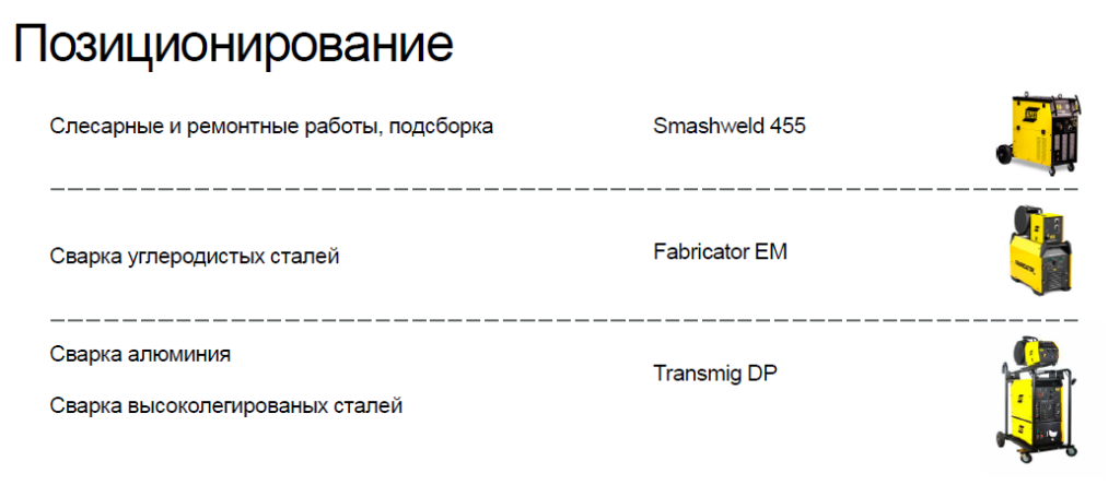 Позиционирование Позиционирование