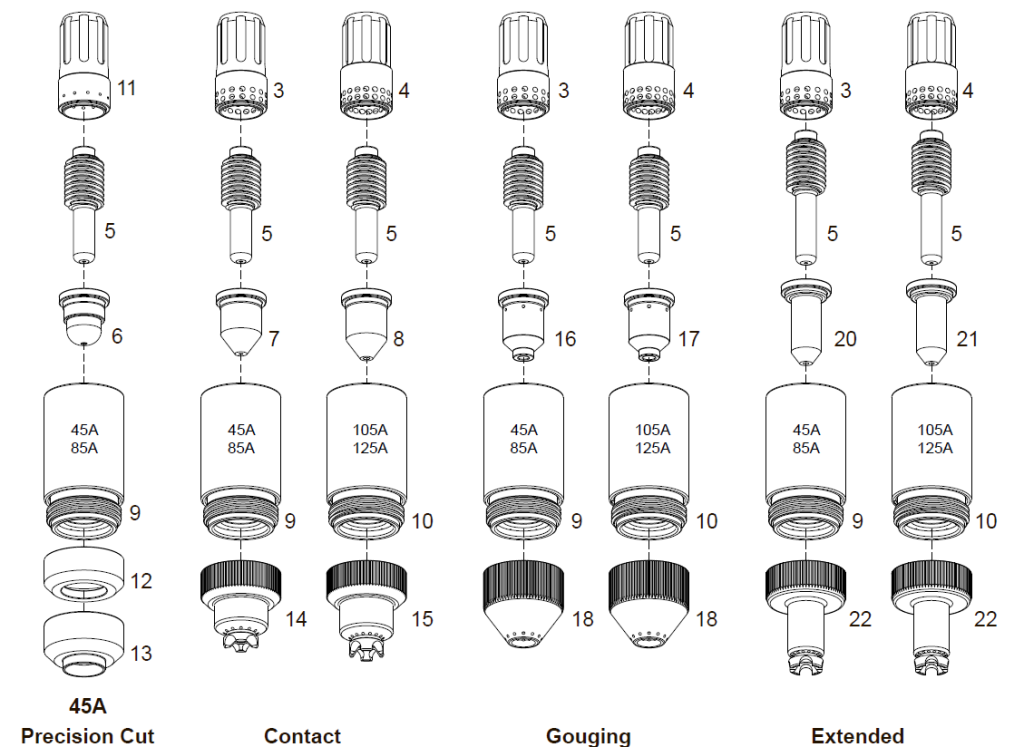 Запасные части для плазмотрона ESAB