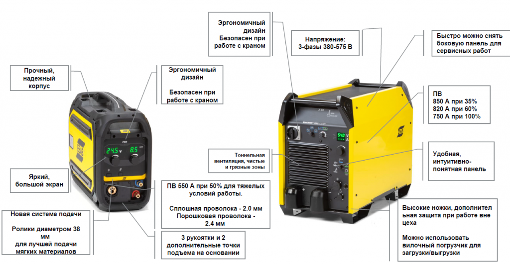 Источник питания ESAB Warrior 750I ArcAir и блок подачи Robust Feed PRO Источник питания ESAB Warrior 750I ArcAir и блок подачи Robust Feed PRO