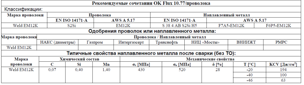 Рекомендуемые сочетания OK Flux 10.77/проволока Рекомендуемые сочетания OK Flux 10.77/проволока
