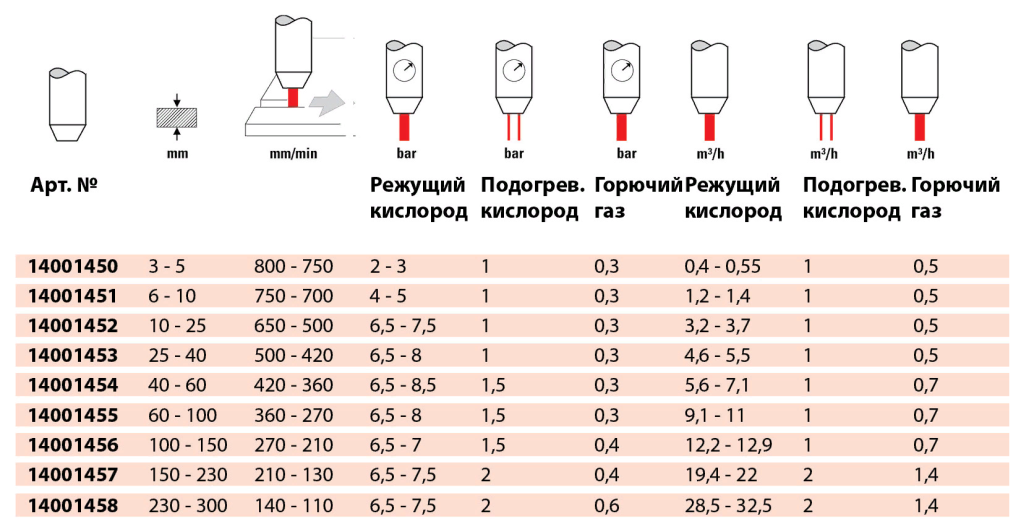 Технические характеристики мундштуков GCE A–MD COOLEX
