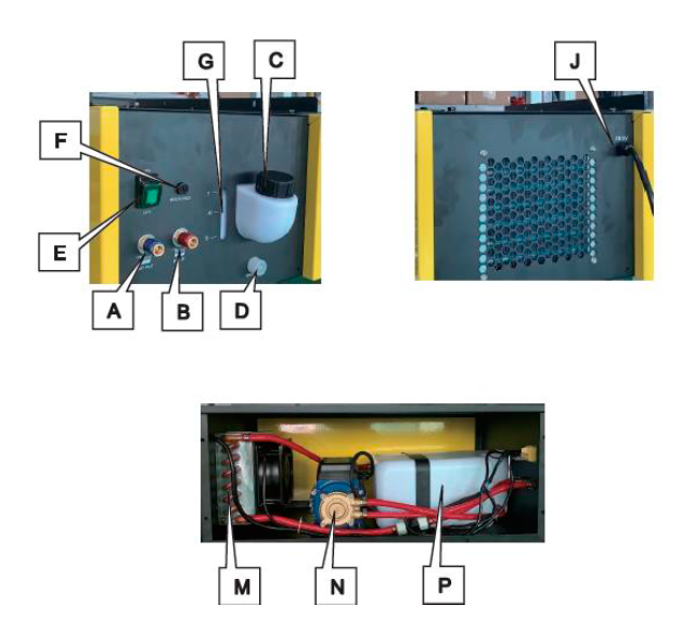 Основные компоненты