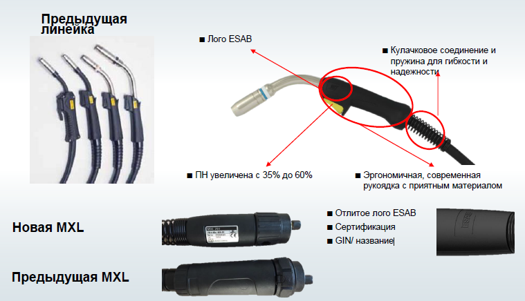 Сравнение предыдущего поколения горелок MXL с новым поколением