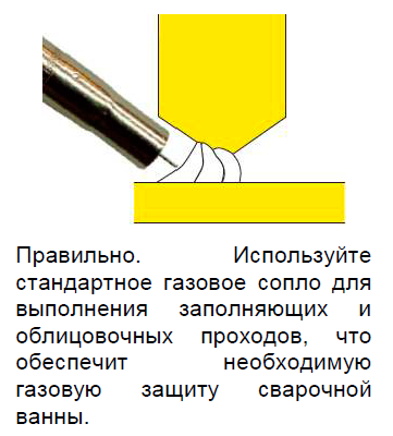Правильно. Используйте стандартное газовое сопло для выполнения заполняющих и облицовочных проходов, что обеспечит необходимую газовую защиту сварочной ванны