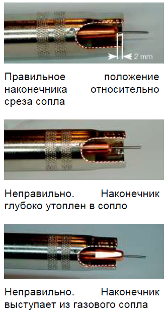 Контактные наконечники и газовые сопла