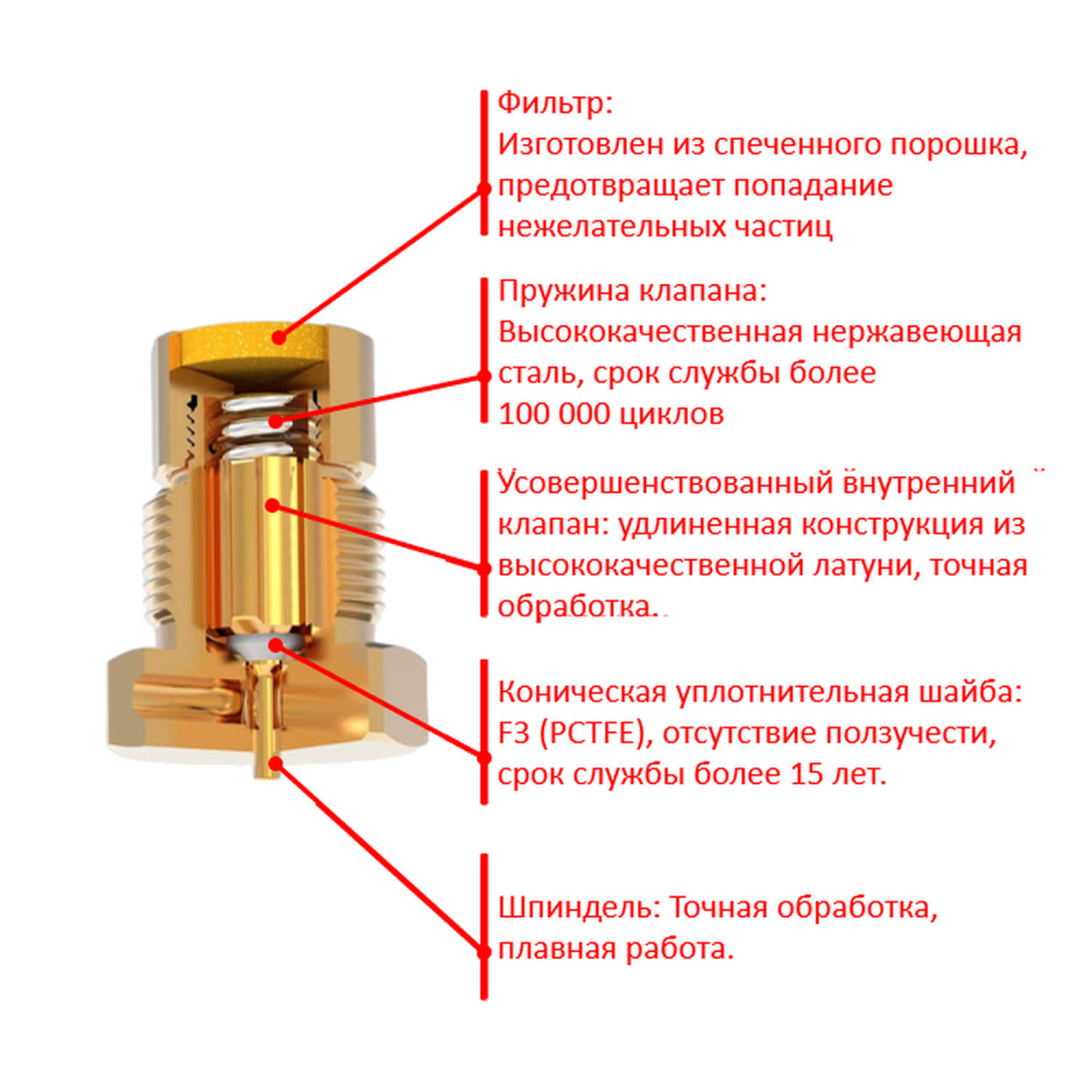 Регулятор для углекислоты и аргона KRASS Base Control SE FLOW AR/CO2 -20/-МПа,вх.G3/4";вых.М16х1,5,30/40л/мин.ПОВЕРЕННЫЙ. Артикул 0870459KRPV.