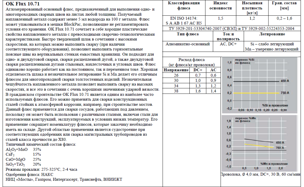 Сварочный флюс ОК Flux 10.71M