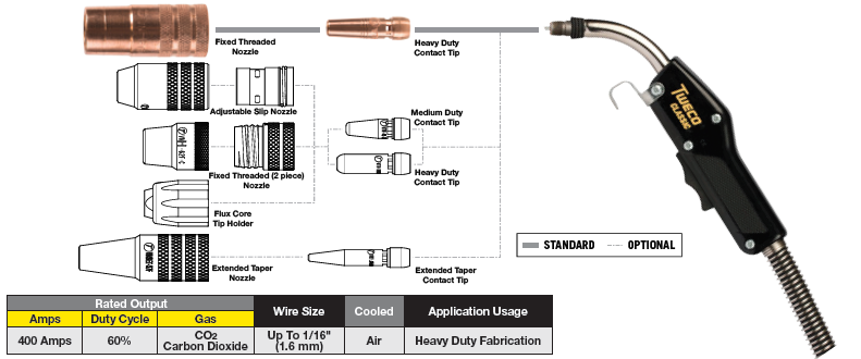 Горелка ESAB CLASSIC NO.4, VELOCITY, EURO, 4.6м Горелка ESAB CLASSIC NO.4, VELOCITY, EURO, 4.6м