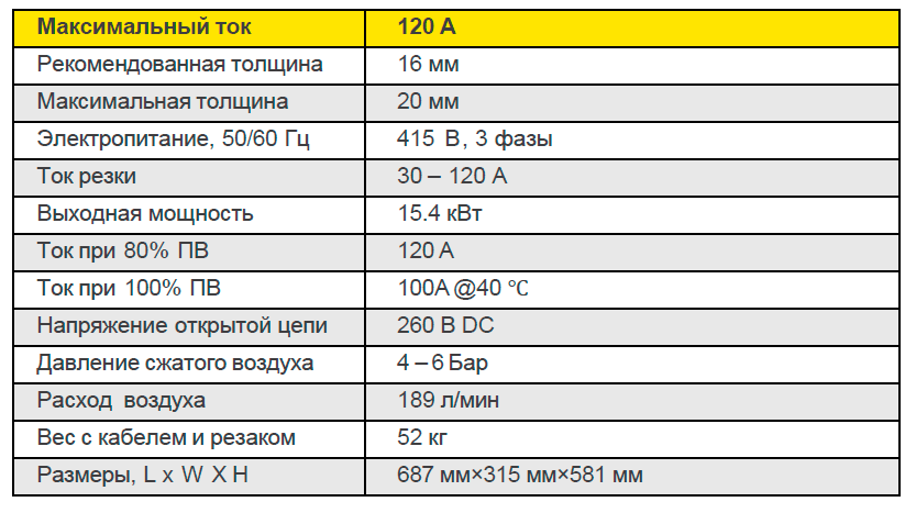 Описание ESAB PC 120