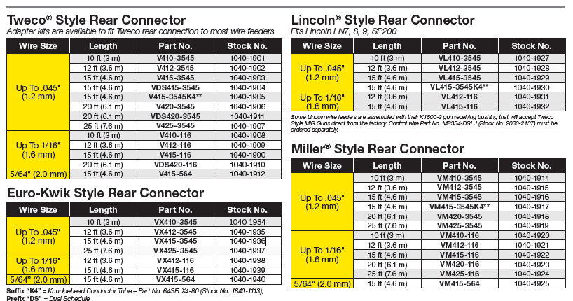 Горелка ESAB CLASSIC NO.4, VELOCITY, EURO, 4.6м Горелка ESAB CLASSIC NO.4, VELOCITY, EURO, 4.6м