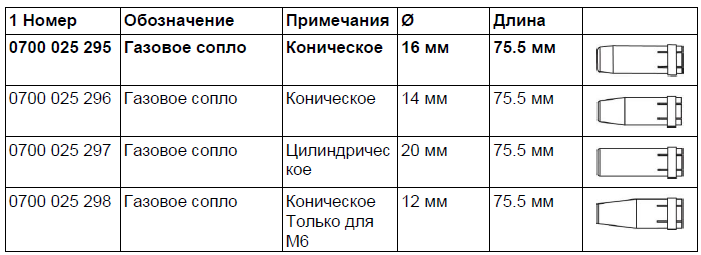 Газовое сопло ESAB коническое Ø16mm, L=75.5mm Газовое сопло ESAB коническое Ø16mm, L=75.5mm