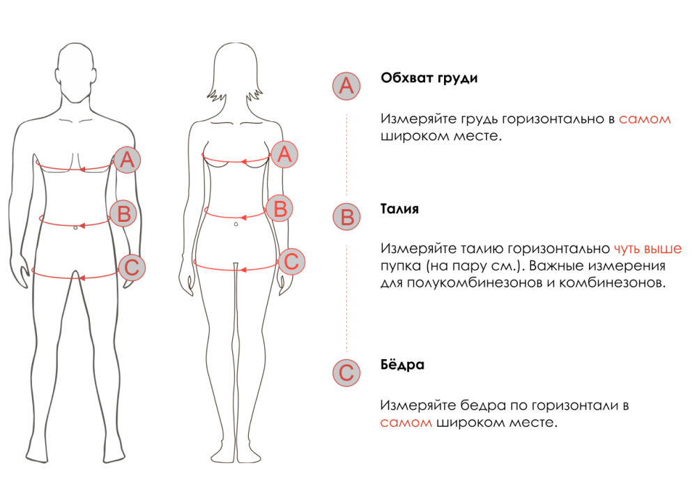 Таблицы размеров для одежды