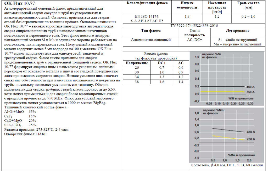 Сварочный флюс ОК Flux 10.77 Сварочный флюс ОК Flux 10.77