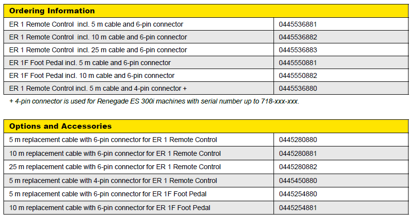 Кабель дистанционного управления ESAB Interconnection cable, 6 пин (Interconnection cable 6pins) Кабель дистанционного управления ESAB Interconnection cable, 6 пин (Interconnection cable 6pins)