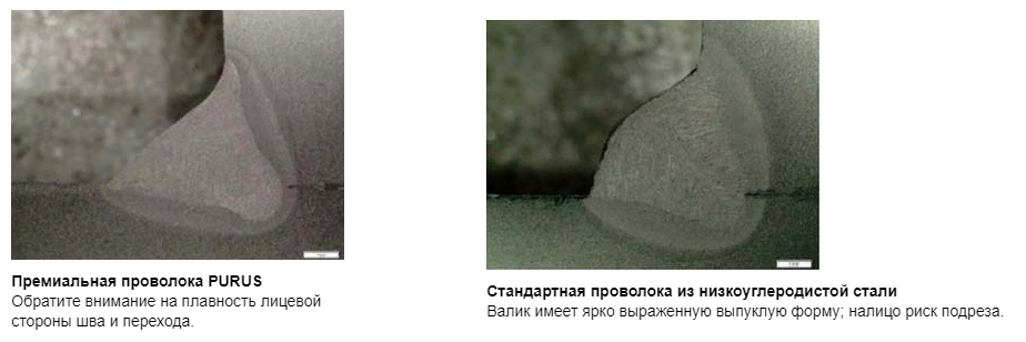 Премиальная проволока PURUS Премиальная проволока PURUS