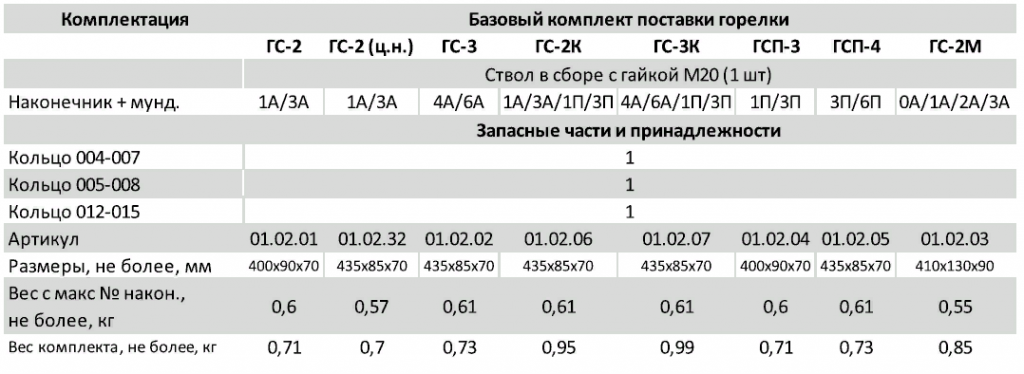 Горелка РОАР ГС-2 (с 2 цельнотянутым наконечником) Горелка РОАР ГС-2 (с 2 цельнотянутым наконечником)