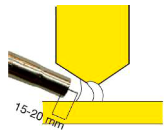 Правильный вылет электрода