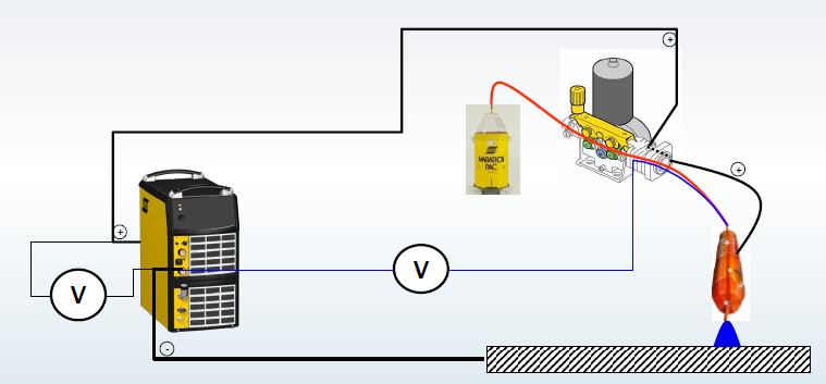 TrueArcVoltage™ System