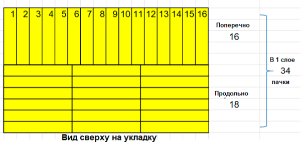 Вид на раскладку электродов ЭСАБ длиной 350 мм сверху
