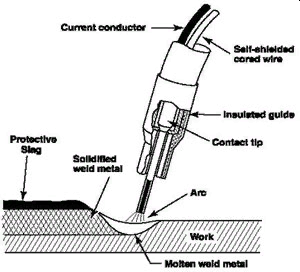 Самозащитная порошковая проволока Самозащитная порошковая проволока