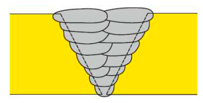 Заполнение разделки в два валика: среднее удельное тепловложение