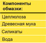 Целлюлозные электроды Целлюлозные электроды