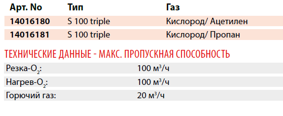 Регуляторы GCE HF TRIPLE S100