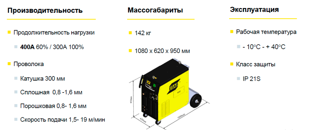 Технические характеристики SMASHWELD 455 4х4 Технические характеристики SMASHWELD 455 4х4