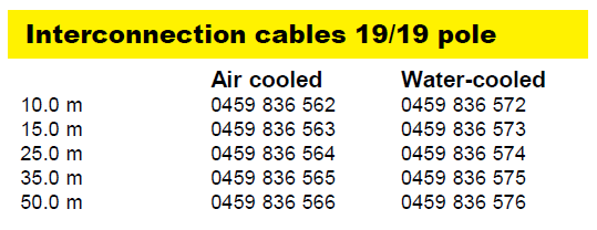 Кабель соединительный ESAB Connection set YardFeed 200, 19p (Connection set YF200 19p)