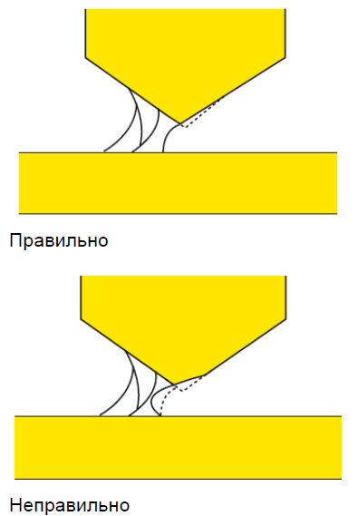 Зачистка корня шва