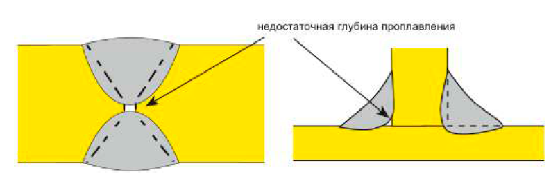 Непровар в корне шва