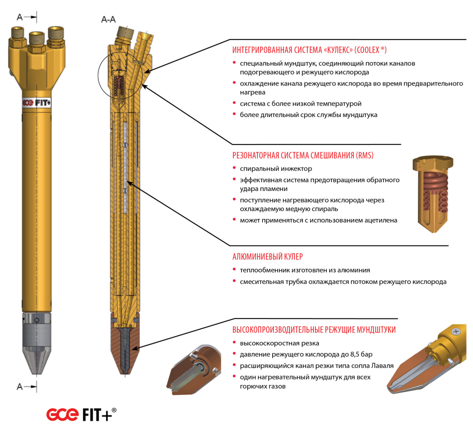 Инновационное решение без применения дополнительного оборудования