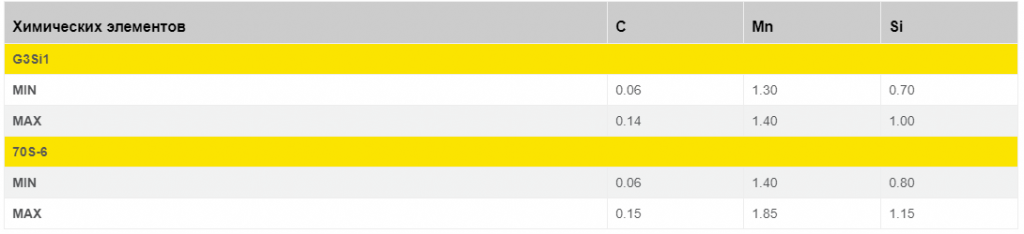 ужесточенные требования к составу, более стабильные результаты ужесточенные требования к составу, более стабильные результаты