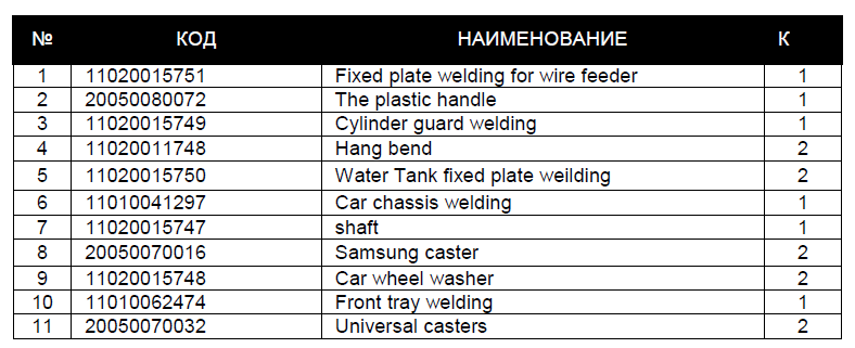Транспортная тележка HUGONG для сварочного аппарата SUPERWAVE 500U