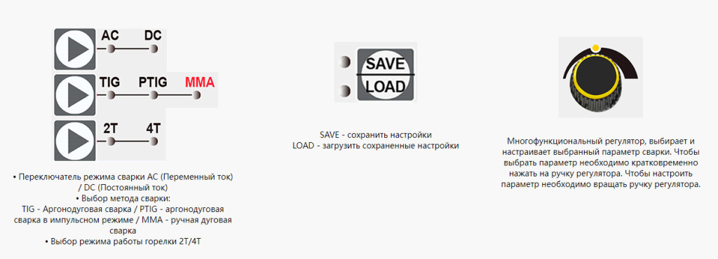 Управление настройками сварочного инвертора HUGONG WAVE 200 III MINI AC/DC