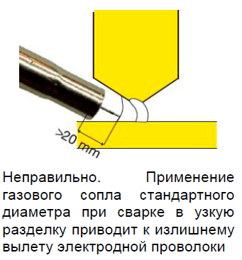 Неправильно. Применение газового сопла стандартного диаметра при сварке в узкую разделку приводит к излишнему вылету электродной проволоки