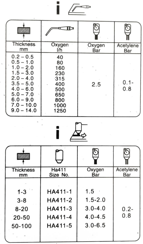 Комплект для сварки и резки KRASS X11 Комплект для сварки и резки KRASS X11