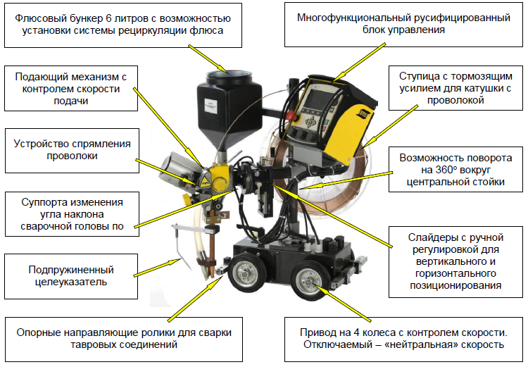 Сварочный трактор ESAB A2 Multitrac SAW Сварочный трактор ESAB A2 Multitrac SAW